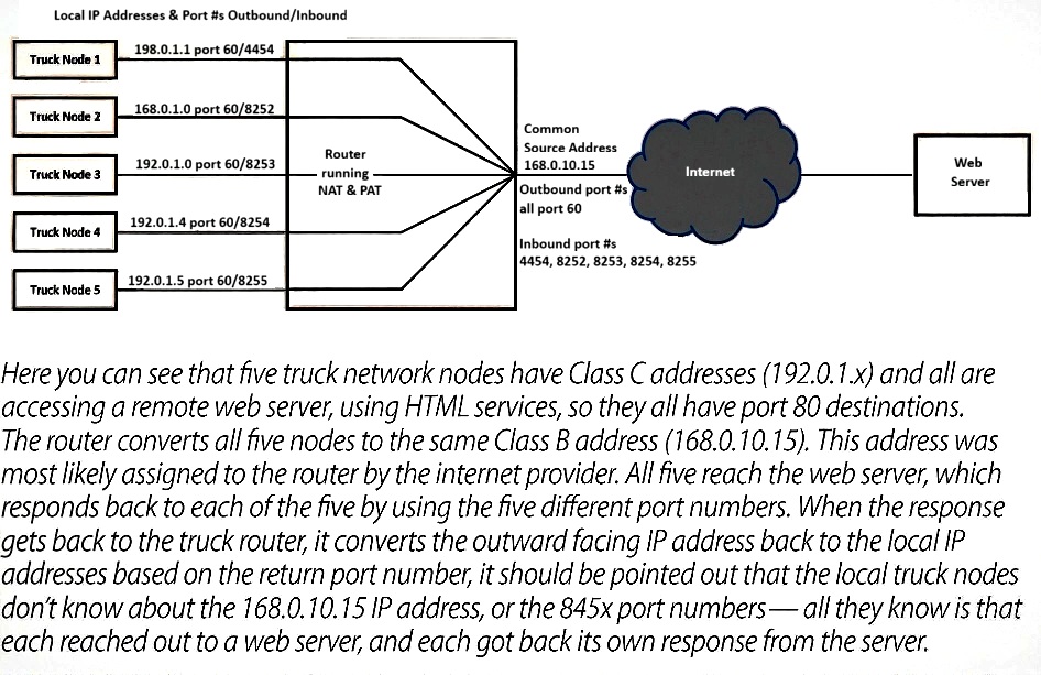 NAT Diagram